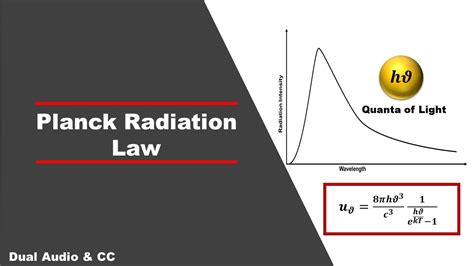 Planck’s radiation law 